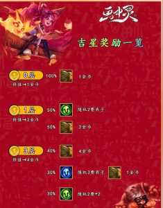 金铲铲怎么玩吉星模式的阵容？金铲铲怎么玩吉星模式的阵容图？