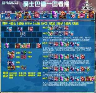 金铲铲之战经济攻略，金铲铲之战速成攻略？-第4张图片-宏盛游戏