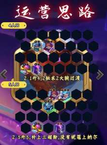 金铲铲之战怎么出装快一点，金铲铲之战人物出装-第5张图片-宏盛游戏