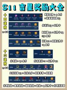 金铲铲吉星怎么玩的好一点啊？金铲铲星系？