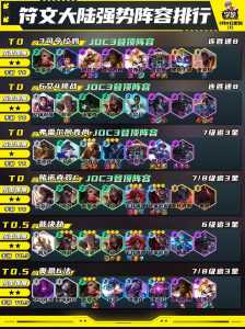金铲铲五星英雄排名榜最新？金铲铲之战最强阵容s55？-第2张图片-宏盛游戏