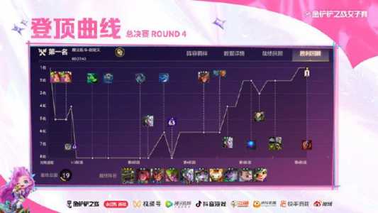 金铲铲之战登顶福袋，金铲铲之战登顶福袋页面在哪？
