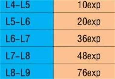 金铲铲卡牌机制，金铲铲卡牌怎么出装？-第5张图片-宏盛游戏