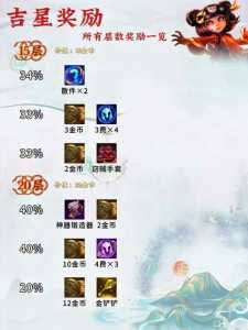 手游金铲铲之战吉星多少出纹章啊？金铲铲之战星之？-第3张图片-宏盛游戏