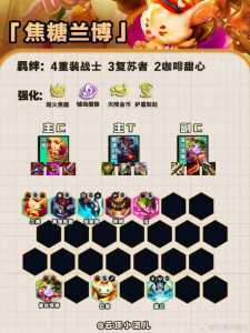 金铲铲光明哨兵怎么合成,金铲铲光明哨兵玩法?-第2张图片-宏盛游戏 金铲铲光明哨兵怎么合成,金铲铲光明哨兵玩法?-第2张图片-宏盛游戏
