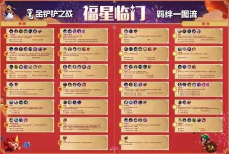 金铲铲之战哪个羁绊最强大?金铲铲之战强势羁绊?-第1张图片-宏盛游戏 金铲铲之战哪个羁绊最强大?金铲铲之战强势羁绊?-第1张图片-宏盛游戏