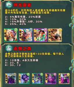 金铲铲之战哪个羁绊最强大?金铲铲之战强势羁绊?-第4张图片-宏盛游戏 金铲铲之战哪个羁绊最强大?金铲铲之战强势羁绊?-第4张图片-宏盛游戏