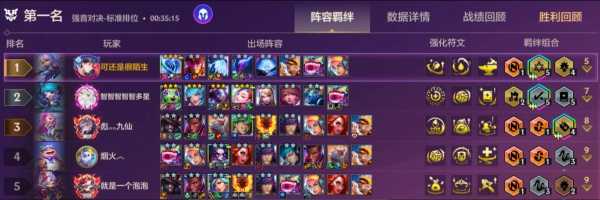 金铲铲之战阵容狐狸?金铲铲狐狸出什么?-第2张图片-宏盛游戏 金铲铲之战阵容狐狸?金铲铲狐狸出什么?-第2张图片-宏盛游戏