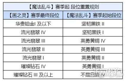 金铲铲之战等级上限是多少啊苹果版，金铲铲之战等级上限是多少啊苹果版下载？-第2张图片-宏盛游戏