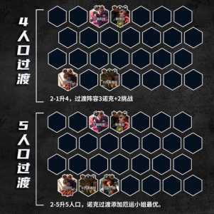 金铲铲之战克制潜行者,金铲铲潜行者怎么打?-第4张图片-宏盛游戏 金铲铲之战克制潜行者,金铲铲潜行者怎么打?-第4张图片-宏盛游戏