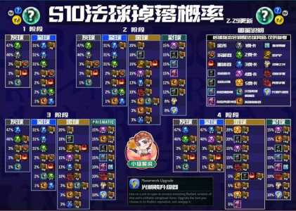 金铲铲实名认证不是本人，金铲铲实名认证不是本人可以改吗？-第3张图片-宏盛游戏