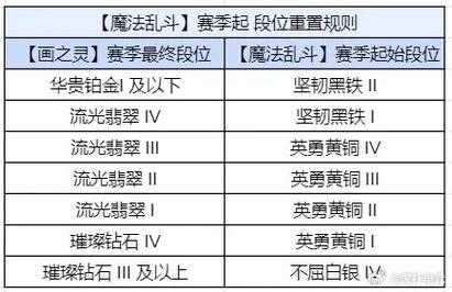 金铲铲等级流光翡翠，金铲铲流水？-第2张图片-宏盛游戏