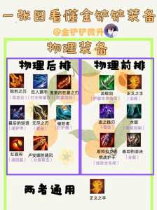 金铲铲之战怎么出装备?金铲铲之战出什么装备?-第3张图片-宏盛游戏 金铲铲之战怎么出装备?金铲铲之战出什么装备?-第3张图片-宏盛游戏