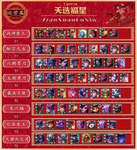 9猩红金铲铲？金铲铲配什么是猩红？-第3张图片-宏盛游戏