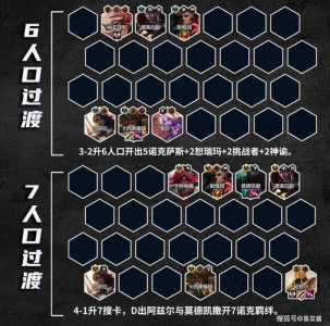 金铲铲之战怎么弄优先装备的,金铲铲之战怎么弄优先装备的阵容-第4张图片-宏盛游戏 金铲铲之战怎么弄优先装备的,金铲铲之战怎么弄优先装备的阵容-第4张图片-宏盛游戏