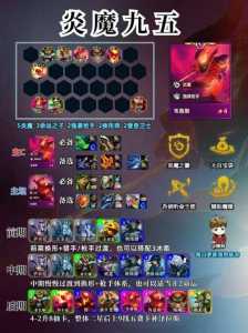 金铲铲出装大全s8.5，金铲铲出装大全最新？