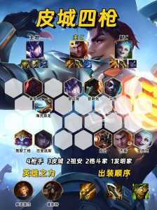 金铲铲暗裔巨魔第二关,金铲铲暗裔巨魔第三关怎么过-第4张图片-宏盛游戏 金铲铲暗裔巨魔第二关,金铲铲暗裔巨魔第三关怎么过-第4张图片-宏盛游戏