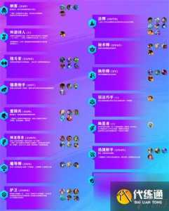 金铲铲之战知识卷轴可以开出什么羁绊英雄,金铲铲之战版本答案-第4张图片-宏盛游戏 金铲铲之战知识卷轴可以开出什么羁绊英雄,金铲铲之战版本答案-第4张图片-宏盛游戏