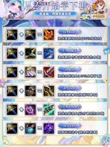 手游金铲铲斗士怎么合成装备，手游金铲铲斗士怎么合成装备的