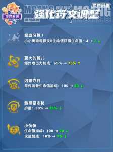 金铲铲之战刷新率比较高多少,金铲铲之战刷新率比较高多少-第1张图片-宏盛游戏 金铲铲之战刷新率比较高多少,金铲铲之战刷新率比较高多少-第1张图片-宏盛游戏