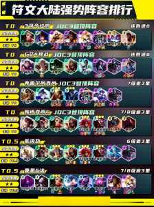 金铲铲秒人阵容,金铲铲最容易阵容?-第3张图片-宏盛游戏 金铲铲秒人阵容,金铲铲最容易阵容?-第3张图片-宏盛游戏