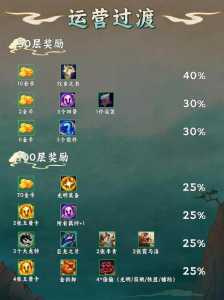 金铲铲应该怎么玩零基础的英雄,金铲铲要怎么玩才能赢?-第5张图片-宏盛游戏 金铲铲应该怎么玩零基础的英雄,金铲铲要怎么玩才能赢?-第5张图片-宏盛游戏
