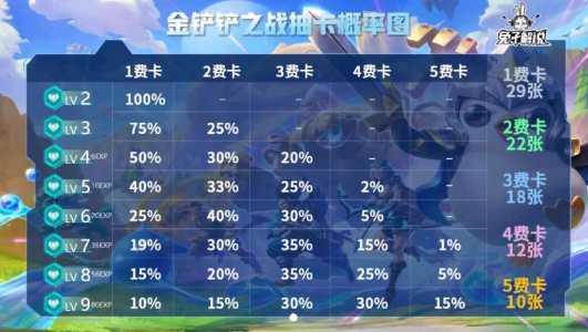 金铲铲之战多少牌子一个英雄都没有,金铲铲之战能几排?-第3张图片-宏盛游戏 金铲铲之战多少牌子一个英雄都没有,金铲铲之战能几排?-第3张图片-宏盛游戏