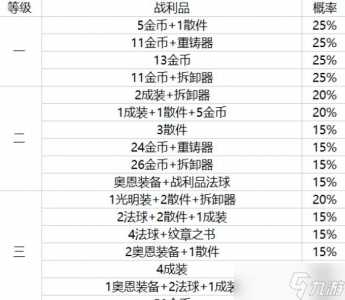 金铲铲bug反馈在哪，金铲铲事件一直亮着？-第3张图片-宏盛游戏