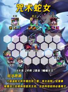 金铲铲之战的阵容？金铲铲之战的阵容代码怎么用？