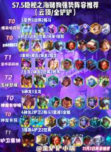 金铲铲之战排位推荐阵容最新s7.5？金铲铲之战排位赛阵容？-第2张图片-宏盛游戏