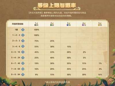 金铲铲之战卡概率,金铲铲之战卡牌概率-第2张图片-宏盛游戏 金铲铲之战卡概率,金铲铲之战卡牌概率-第2张图片-宏盛游戏