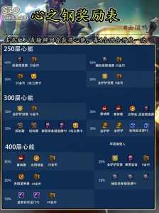 金铲铲之战段位奖励在哪里领,金铲铲之战段位机制?-第5张图片-宏盛游戏 金铲铲之战段位奖励在哪里领,金铲铲之战段位机制?-第5张图片-宏盛游戏