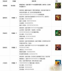 金铲铲之战是英雄联盟吗还是端游,金铲铲之战是什么版本??-第6张图片-宏盛游戏 金铲铲之战是英雄联盟吗还是端游,金铲铲之战是什么版本??-第6张图片-宏盛游戏