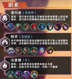金铲铲之战搭配哪几种羁绊比较强大一点？金铲铲之战 搭配？-第1张图片-宏盛游戏