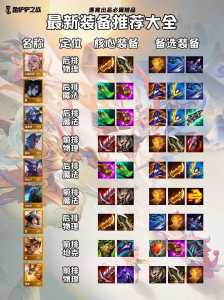 金铲铲什么装备破盾比较好用?金铲铲和什么合成破军?-第2张图片-宏盛游戏 金铲铲什么装备破盾比较好用?金铲铲和什么合成破军?-第2张图片-宏盛游戏