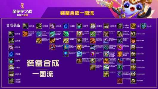 金铲铲朽盾之弓?金铲铲之争腐朽之盾?-第4张图片-宏盛游戏 金铲铲朽盾之弓?金铲铲之争腐朽之盾?-第4张图片-宏盛游戏