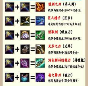 金铲铲之战电刀狐狸，金铲铲狐狸装备-第6张图片-宏盛游戏