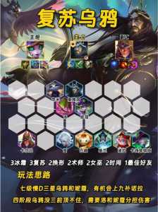 金铲铲之战怎么修改阵容收藏,金铲铲之战怎么修改推荐-第1张图片-宏盛游戏 金铲铲之战怎么修改阵容收藏,金铲铲之战怎么修改推荐-第1张图片-宏盛游戏