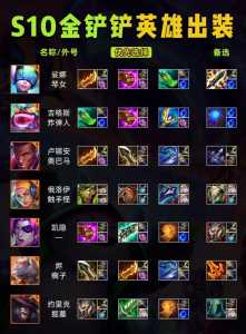 金铲铲之战阿狸出装最新攻略,金铲铲之战阿狸阵容-第2张图片-宏盛游戏 金铲铲之战阿狸出装最新攻略,金铲铲之战阿狸阵容-第2张图片-宏盛游戏