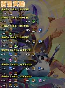 金铲铲赛季奖励在哪里领取?金铲铲之战 赛季奖励?-第1张图片-宏盛游戏 金铲铲赛季奖励在哪里领取?金铲铲之战 赛季奖励?-第1张图片-宏盛游戏