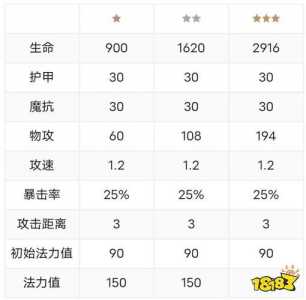 金铲铲卡莎出装推荐?金铲铲卡莎好弱?-第2张图片-宏盛游戏 金铲铲卡莎出装推荐?金铲铲卡莎好弱?-第2张图片-宏盛游戏