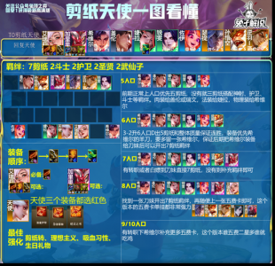 金铲铲合什么合成强袭枪手？金铲铲合成强袭炮手？-第4张图片-宏盛游戏
