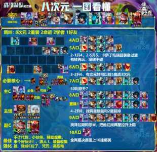 金铲铲之战神将辅助？金铲铲之战神将谁主c？-第4张图片-宏盛游戏