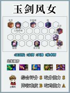 玉剑仙可以用金铲铲合吗?玉剑仙金合成?-第3张图片-宏盛游戏 玉剑仙可以用金铲铲合吗?玉剑仙金合成?-第3张图片-宏盛游戏