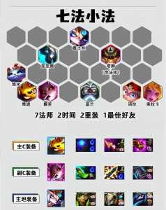 金铲铲之战新赛季什么时候结束的英雄会返场,金铲铲之战什么时候出-第1张图片-宏盛游戏 金铲铲之战新赛季什么时候结束的英雄会返场,金铲铲之战什么时候出-第1张图片-宏盛游戏