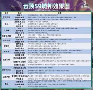 金铲铲之战的暮光?金铲铲之战的暮光之战能不能重复挑战?-第2张图片-宏盛游戏 金铲铲之战的暮光?金铲铲之战的暮光之战能不能重复挑战?-第2张图片-宏盛游戏
