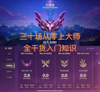 金铲铲之战宗师段位结算?金铲铲之战宗师段位规则?-第3张图片-宏盛游戏 金铲铲之战宗师段位结算?金铲铲之战宗师段位规则?-第3张图片-宏盛游戏