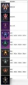 金铲铲之战宗师段位结算?金铲铲之战宗师段位规则?-第4张图片-宏盛游戏 金铲铲之战宗师段位结算?金铲铲之战宗师段位规则?-第4张图片-宏盛游戏