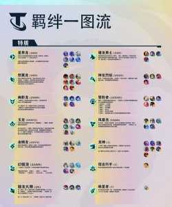 金铲铲之战羁绊装备，金铲铲之战羁绊装备图-第3张图片-宏盛游戏