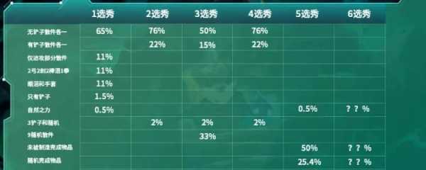 金铲铲空城玩法游戏规则?金铲铲之战空城五费怎么玩?-第2张图片-宏盛游戏 金铲铲空城玩法游戏规则?金铲铲之战空城五费怎么玩?-第2张图片-宏盛游戏